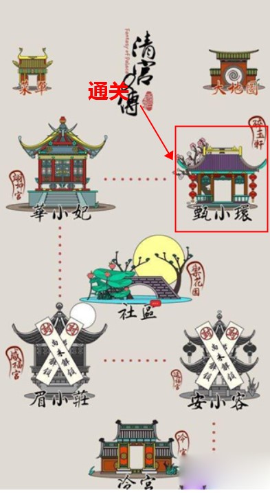 清宫Q传